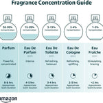 Paco Rabanne 1 Million Eau de Toilette — 100ML | Men | Warm Spicy & Musk Fragrance