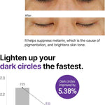 Some By Mi Retinol Intense Advanced Triple Action Eye Cream – 30ml