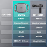 6 Head Massage Gun Deep Tissue with 9 Levels & 9 Modes, Electric Massager Tool for Legs, Arms, Waist, Back, Buttocks - Full Body Muscle Pain